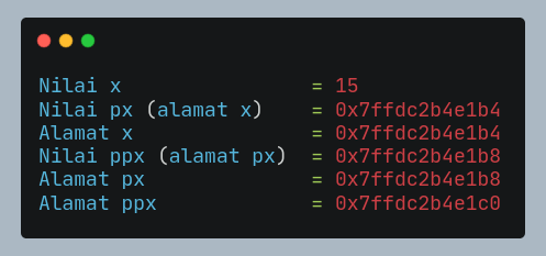 Output Program 6